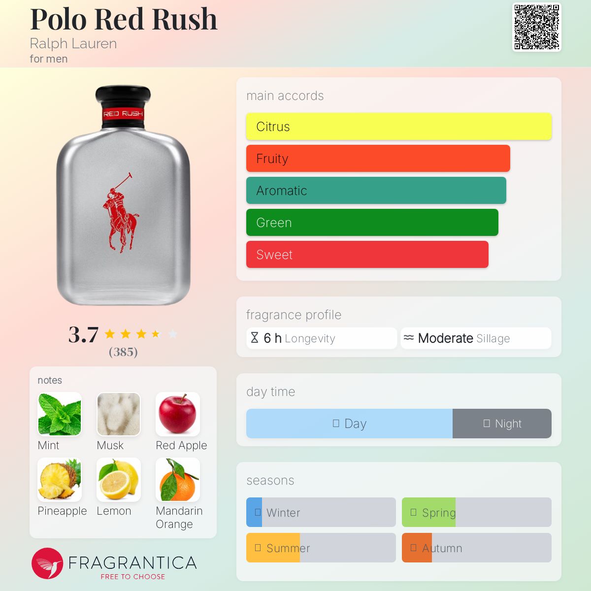 عطر ادکلن پولو رد راش رالف لورن - Polo Red Rush Ralph Lauren - بررسی، قیمت و خرید