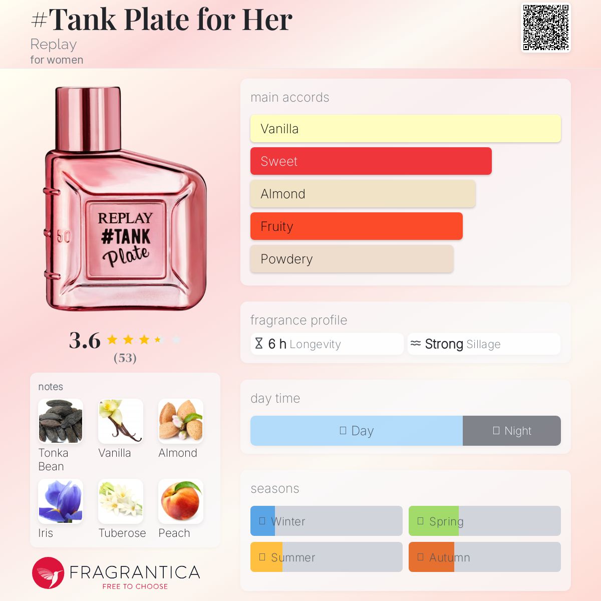عطر ادکلن تنک پلیت فور هر ری‌پلی - #Tank Plate for Her Replay - بررسی، قیمت و خرید