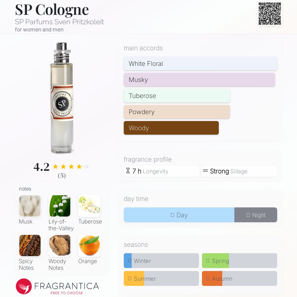 عطر ادکلن اس پی کلن اس‌پی پرفیومز سون پریتزکولایت - SP Cologne SP Parfums Sven Pritzkoleit - بررسی، قیمت و خرید