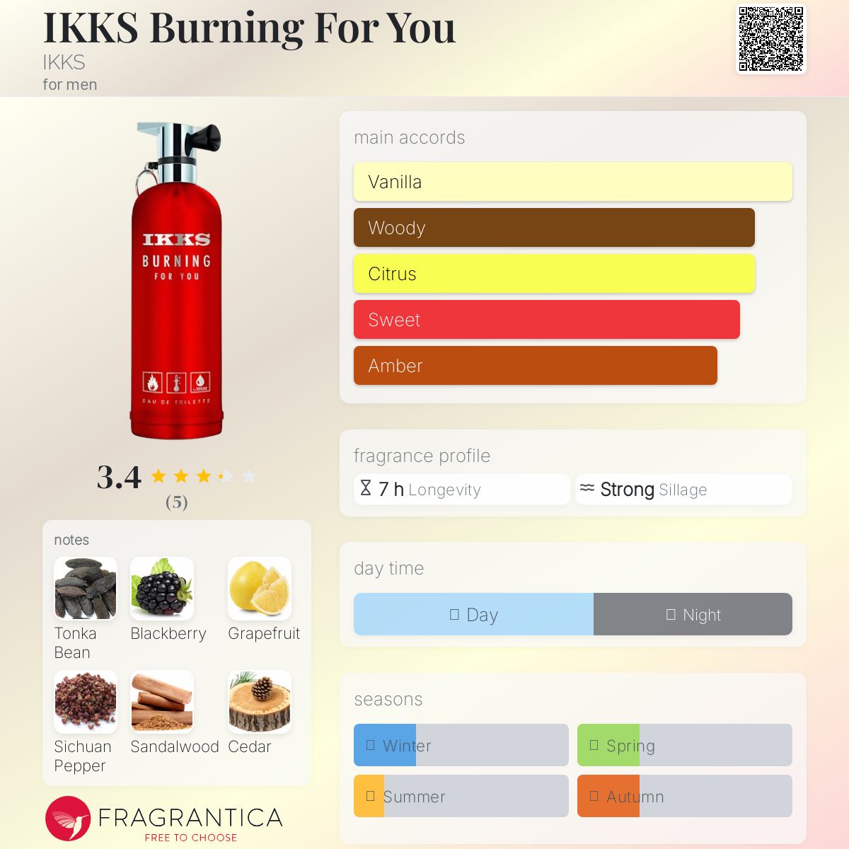 عطر ادکلن آیکس برنینگ فور یو ایکس - IKKS Burning For You IKKS - بررسی، قیمت و خرید