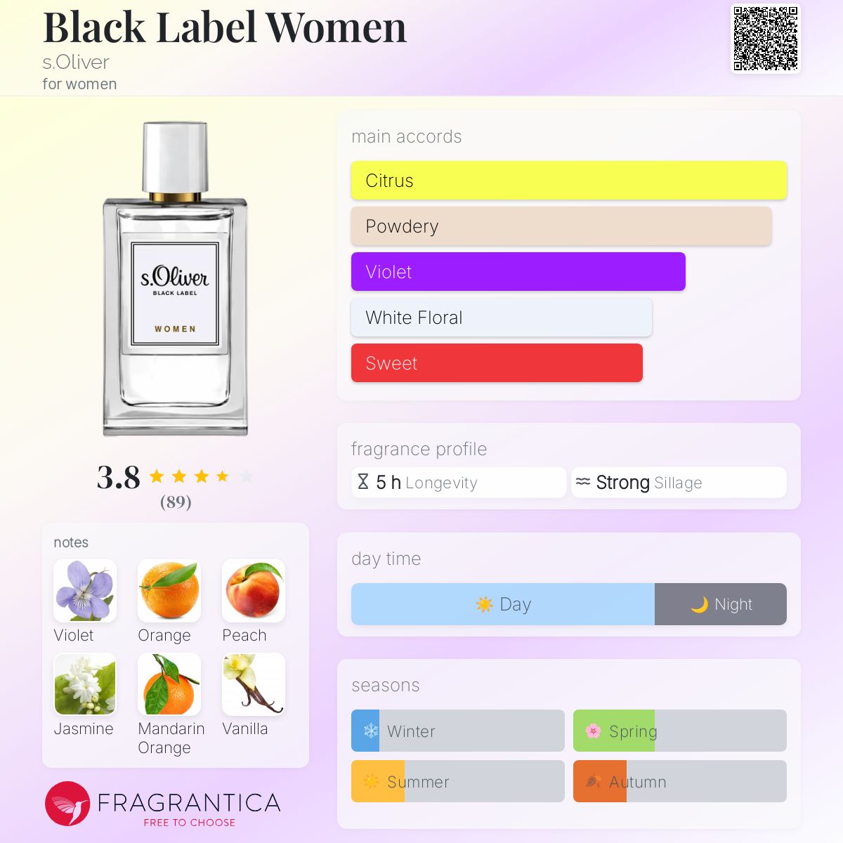 عطر ادکلن بلک لیبل وومن اس اولیور - Black Label Women s.Oliver - بررسی، قیمت و خرید
