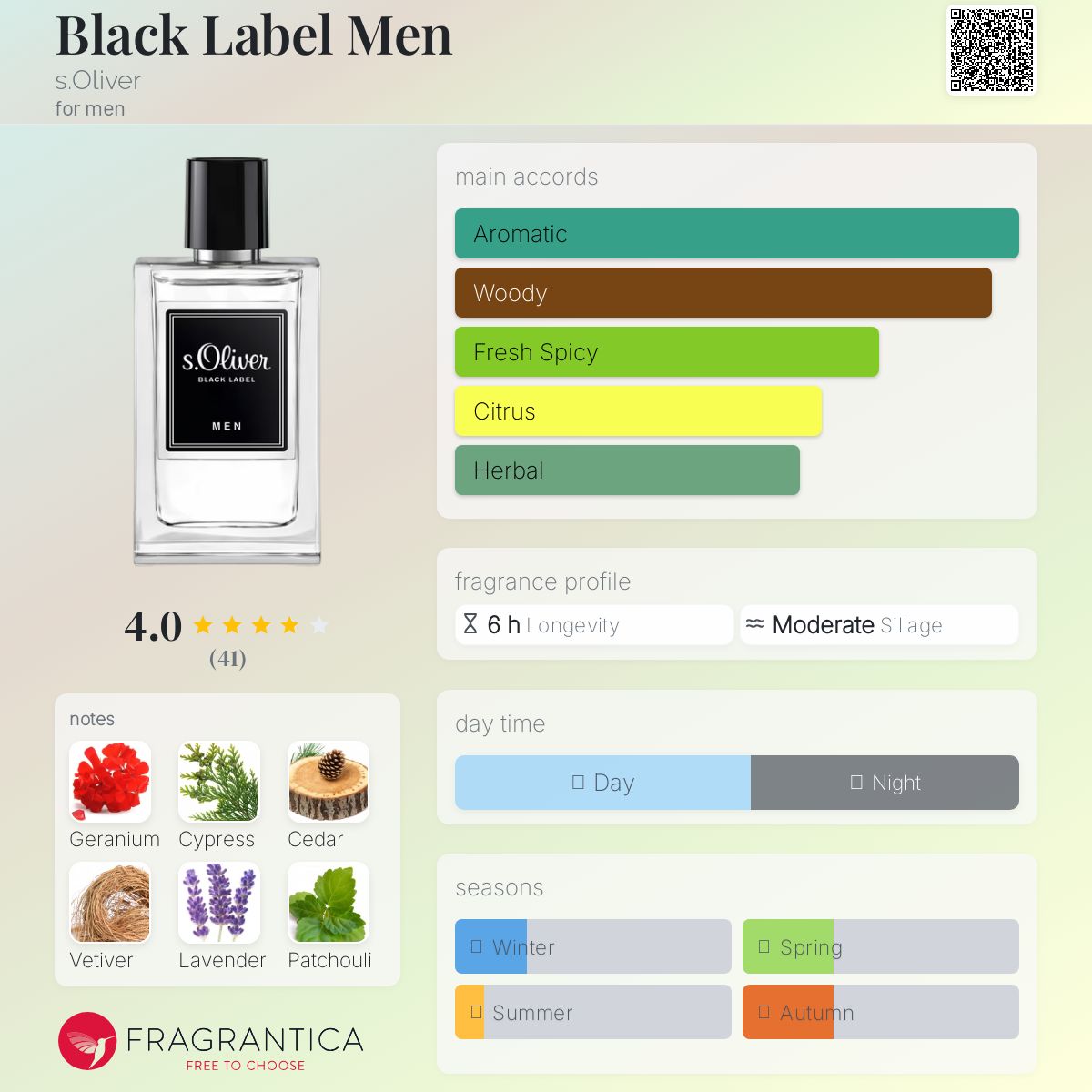 عطر ادکلن بلک لیبل من اس الیور - Black Label Men s.Oliver - بررسی، قیمت و خرید