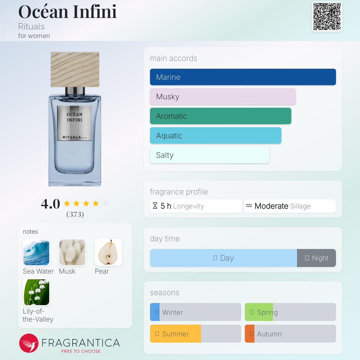 عطر ادکلن اوسین اینفینی ریچوالز - Océan Infini Rituals - بررسی، قیمت و خرید