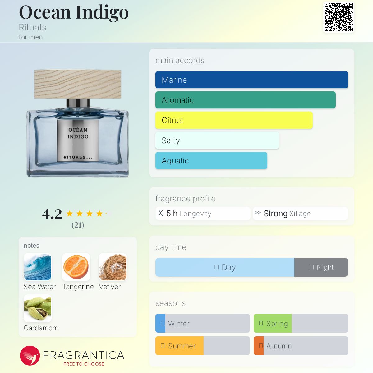 عطر ادکلن اوشن ایندیگو ریچوالز - Ocean Indigo Rituals - بررسی، قیمت و خرید