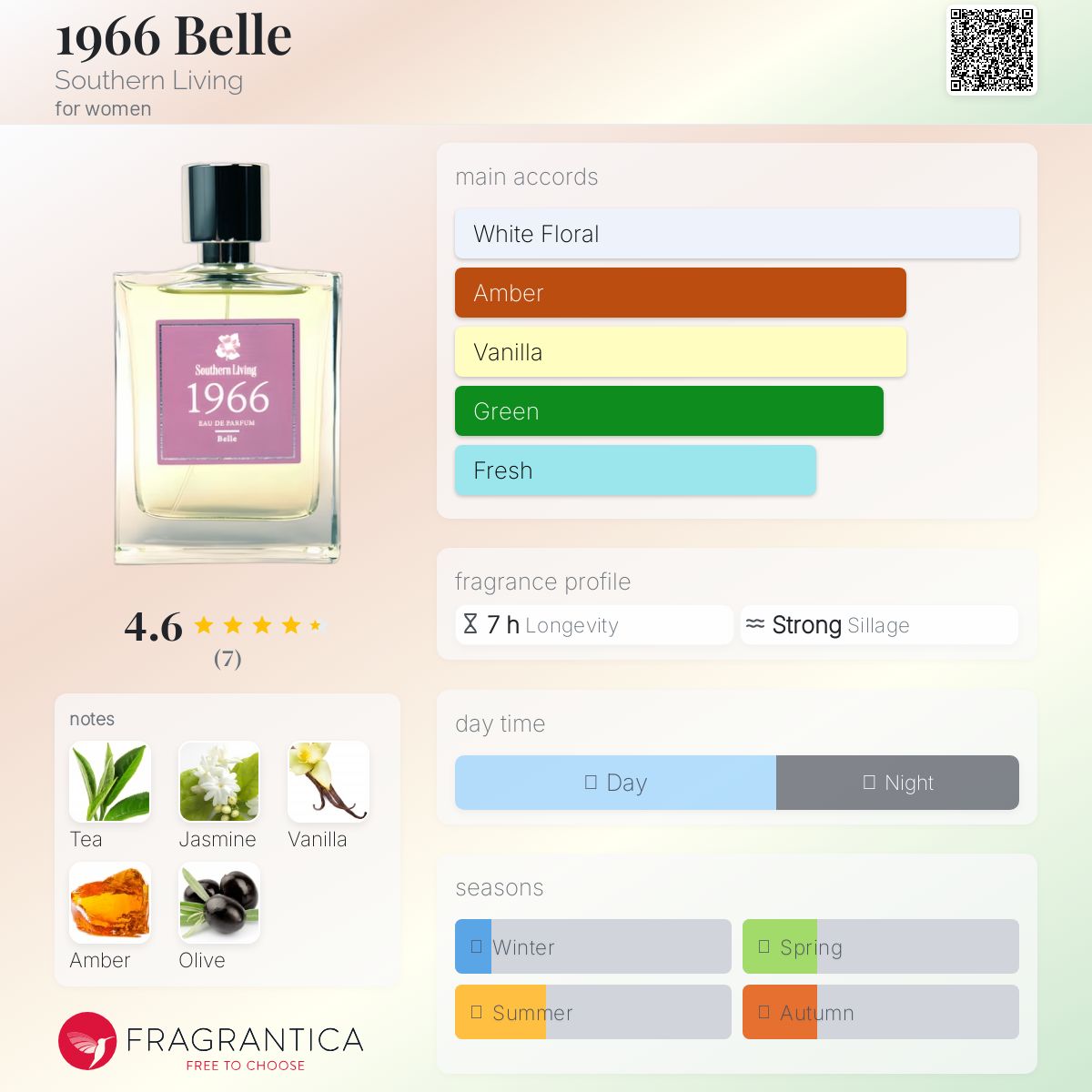 عطر ادکلن نوزده شصت و شش بل ساترن لیوینگ - 1966 Belle Southern Living - بررسی، قیمت و خرید