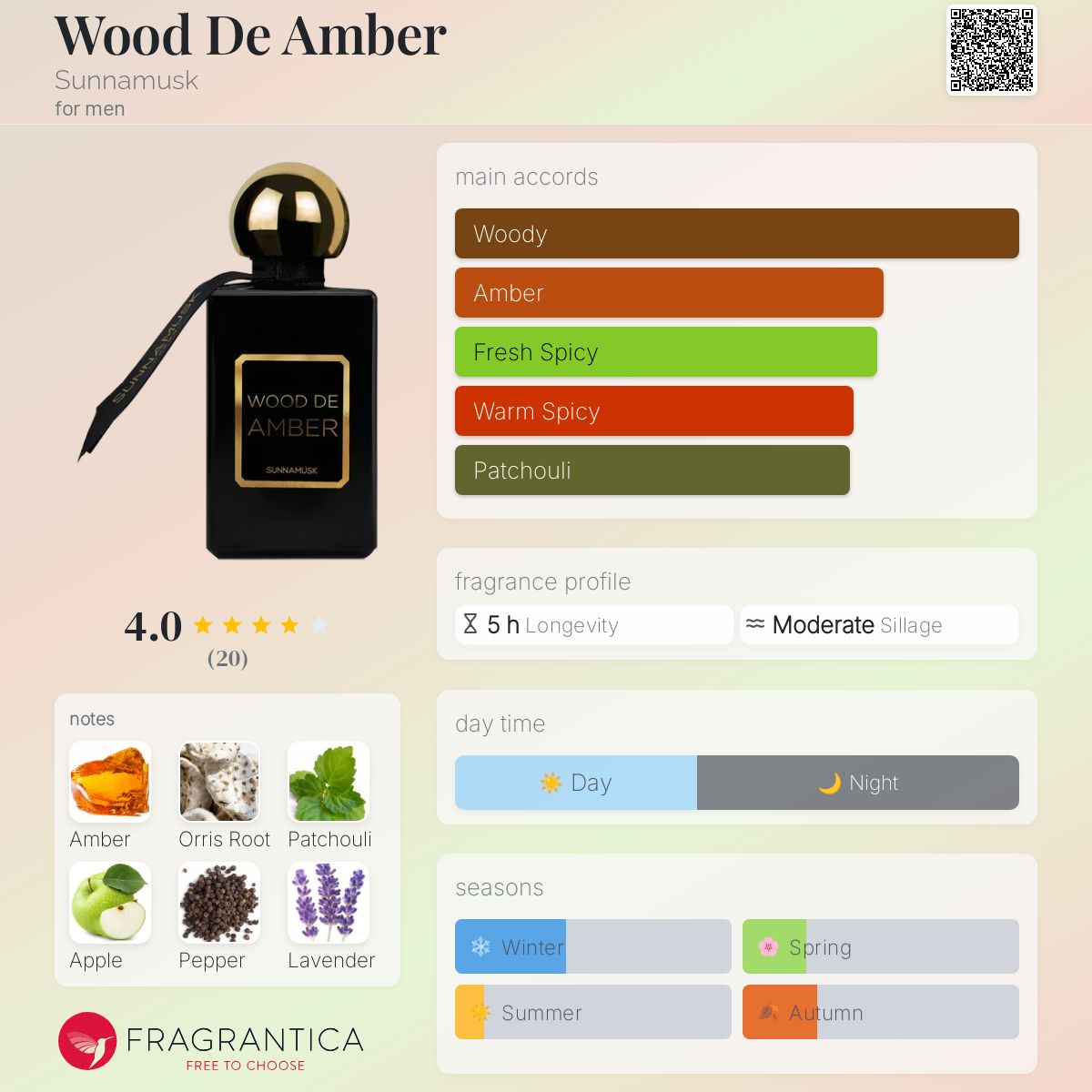 عطر ادکلن وود د آمبر ساناماسک - Wood De Amber Sunnamusk - بررسی، قیمت و خرید