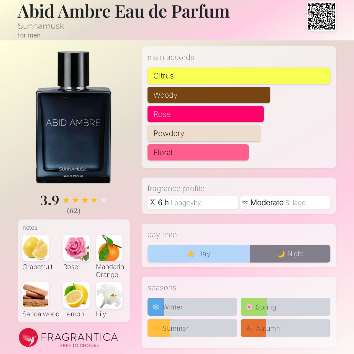 عطر ادکلن عابد آمبر او دو پرفیوم ساناماسک - Abid Ambre Eau de Parfum Sunnamusk - بررسی، قیمت و خرید