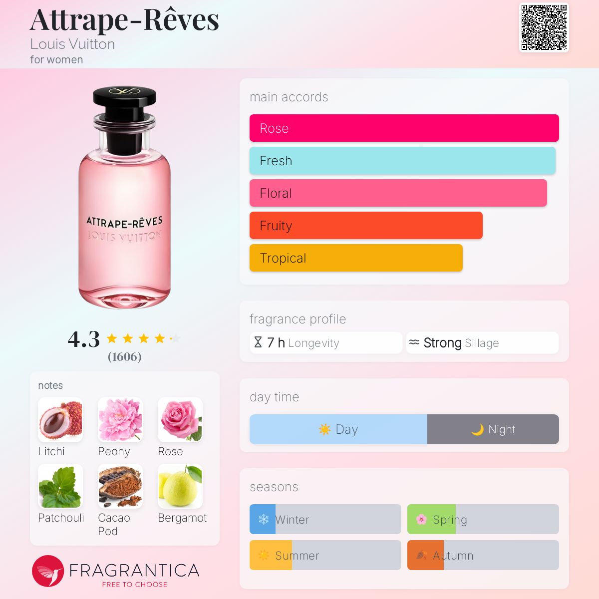 عطر ادکلن اتراپ رو لویی ویتان - Attrape-Rêves Louis Vuitton - بررسی، قیمت و خرید