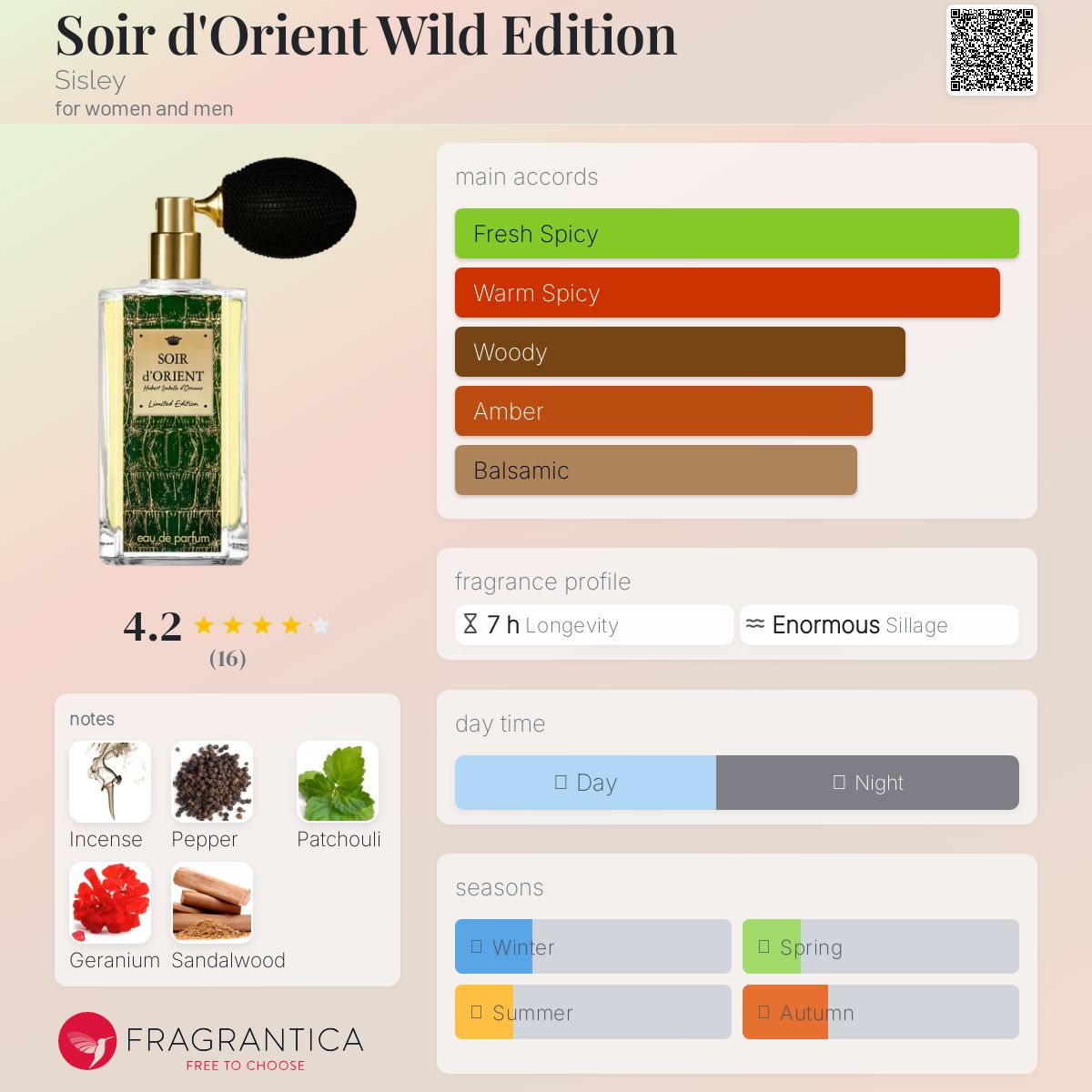 عطر ادکلن سوار دوغینت سیسلی - Soir d'Orient Wild Edition Sisley - بررسی، قیمت و خرید