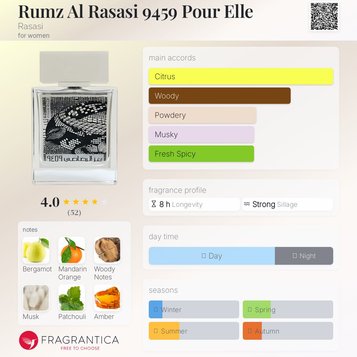 عطر ادکلن رومز الرصاصی ۹۴۵۹ پور اله راساسی - Rumz Al Rasasi 9459 Pour Elle Rasasi - بررسی، قیمت و خرید