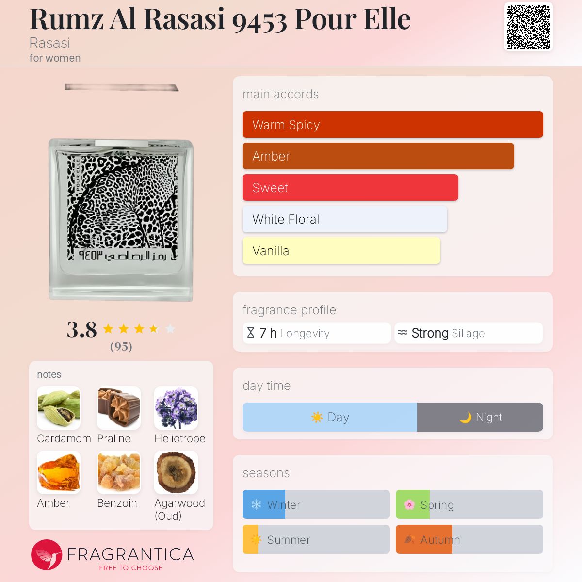 عطر ادکلن رامز الراسی ۹۴۵۳ پور ال راساسی - Rumz Al Rasasi 9453 Pour Elle Rasasi - بررسی، قیمت و خرید