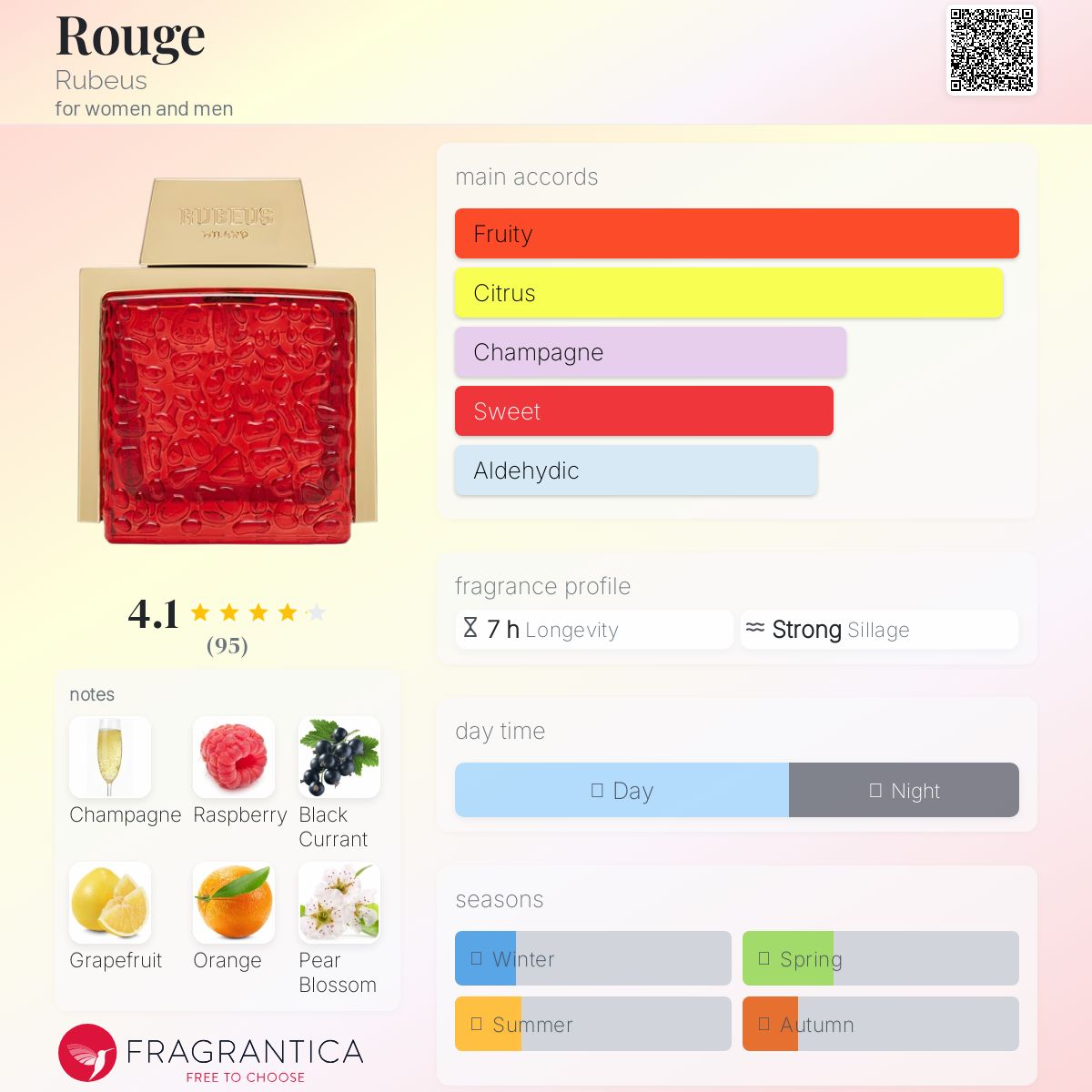عطر ادکلن روژ روبیوس - Rouge Rubeus - بررسی، قیمت و خرید