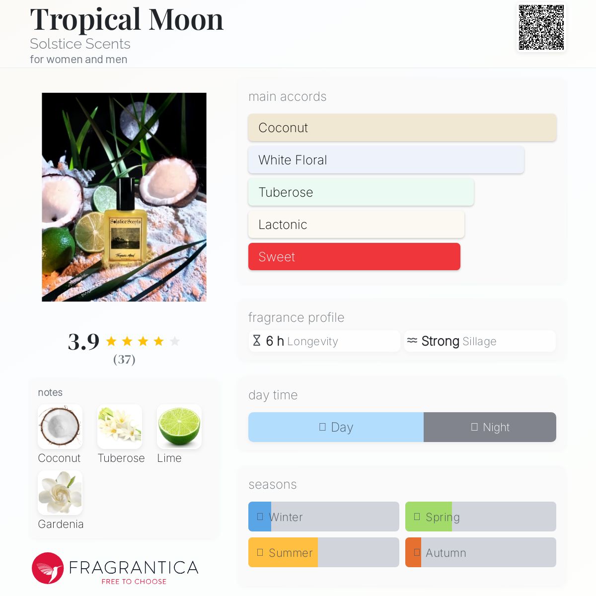 عطر ادکلن تروپیکال مون سولستی سِنتس - Tropical Moon Solstice Scents - بررسی، قیمت و خرید