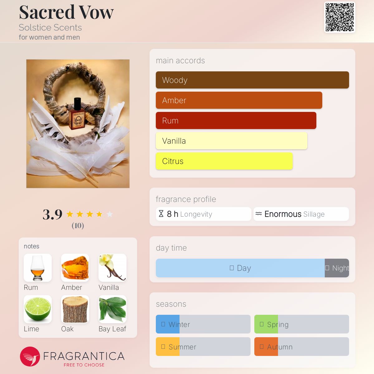 عطر ادکلن سیکرد وو سولستیس سنتس - Sacred Vow Solstice Scents - بررسی، قیمت و خرید