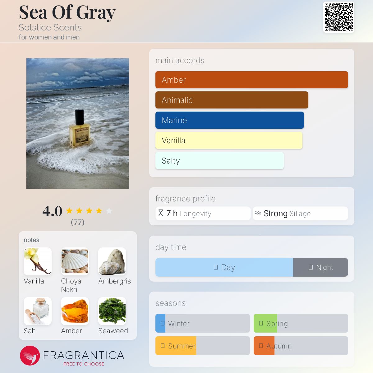 عطر ادکلن سی آف گری سولستیس سنتس - Sea Of Gray Solstice Scents - بررسی، قیمت و خرید