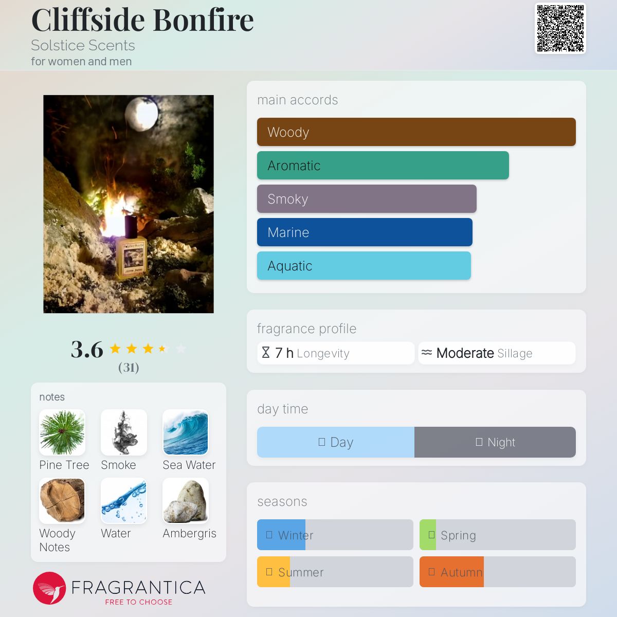 عطر ادکلن کلیف‌ساید بانفایر سولستیس سنتس - Cliffside Bonfire Solstice Scents - بررسی، قیمت و خرید