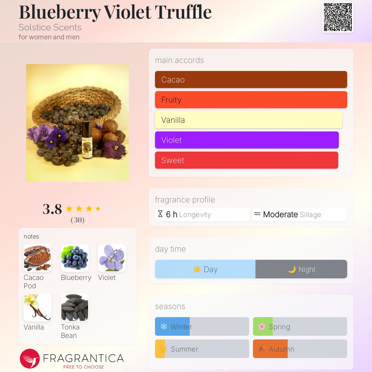 عطر ادکلن بلوبری وایولت ترافل سولستیس سنتس - Blueberry Violet Truffle Solstice Scents - بررسی، قیمت و خرید