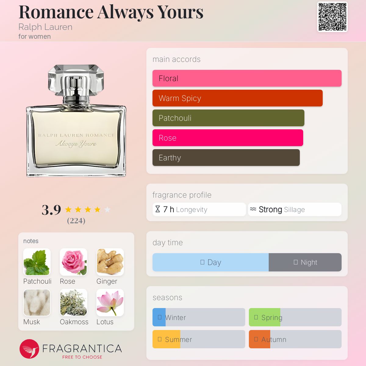 عطر ادکلن رومنس آلویز یورز رالف لورن - Romance Always Yours Ralph Lauren - بررسی، قیمت و خرید