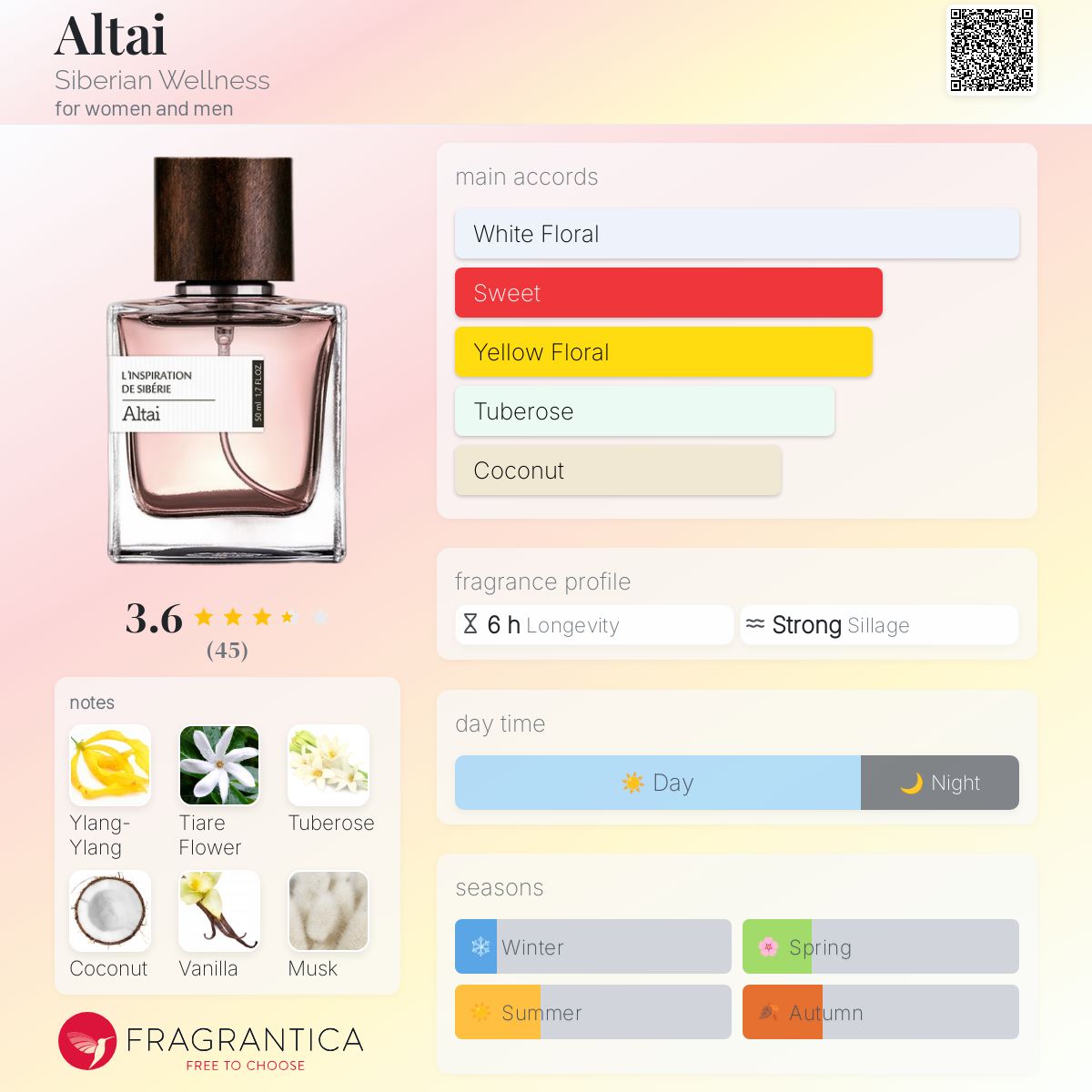 عطر ادکلن آلتای سایبریَن وِلنس - Altai Siberian Wellness - بررسی، قیمت و خرید