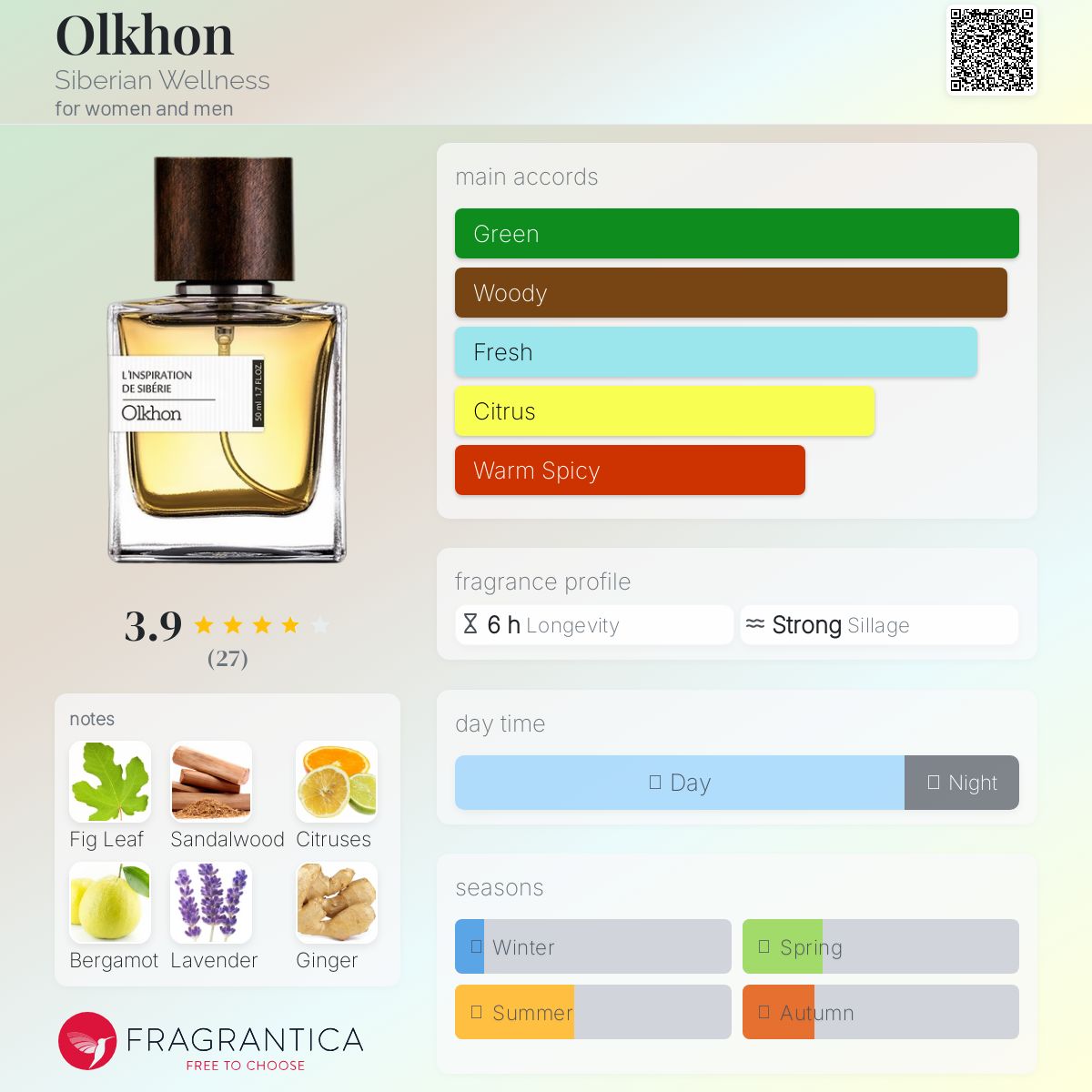 عطر ادکلن اولخون سیبریَن وِلنس - Olkhon Siberian Wellness - بررسی، قیمت و خرید