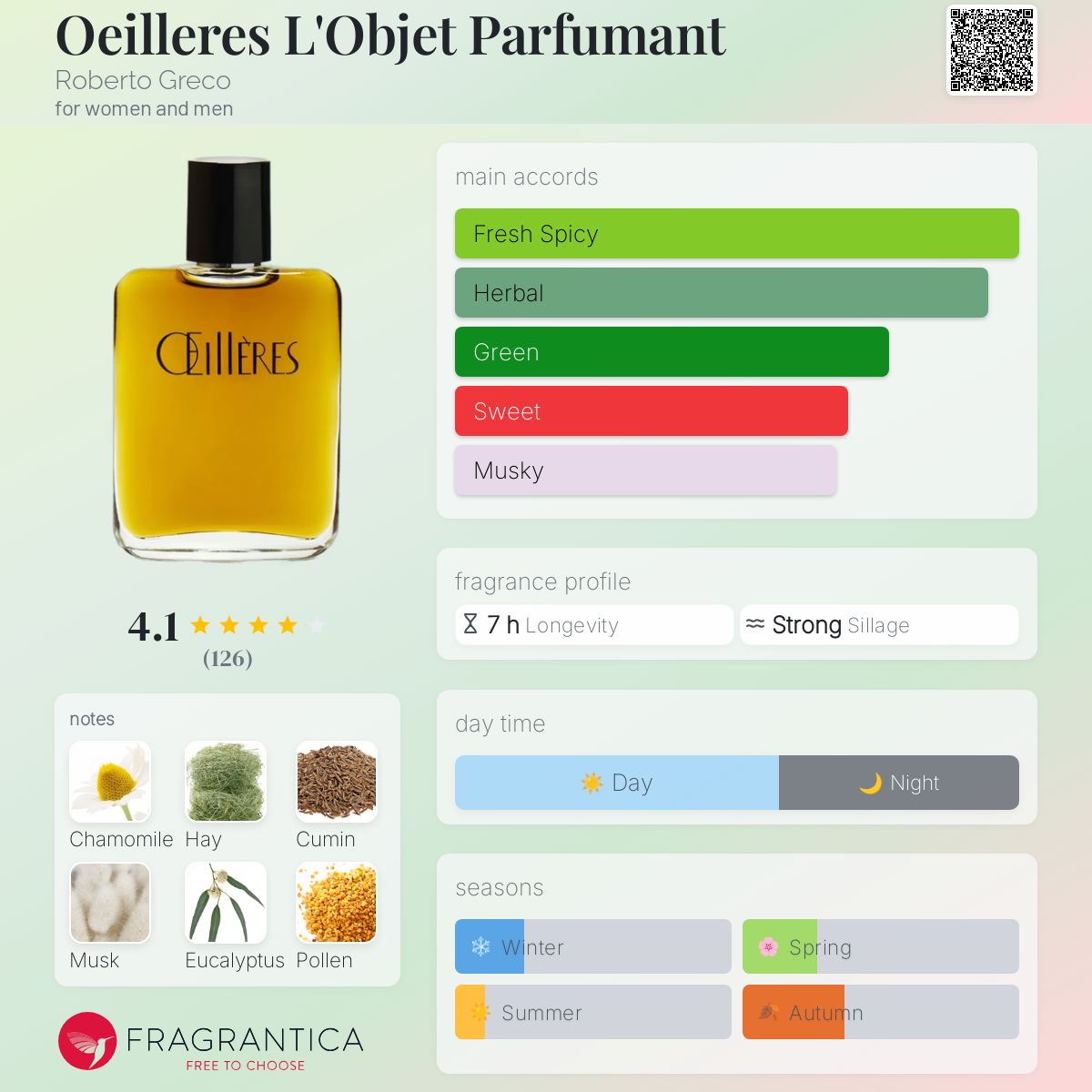 عطر ادکلن اولیه للر اوبجه پارفومان رابرتو گریکو - Oeilleres L'Objet Parfumant Roberto Greco - بررسی، قیمت و خرید