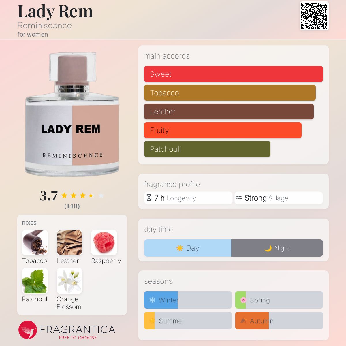عطر ادکلن لیدی رِم رمینی‌سنس - Lady Rem Reminiscence - بررسی، قیمت و خرید