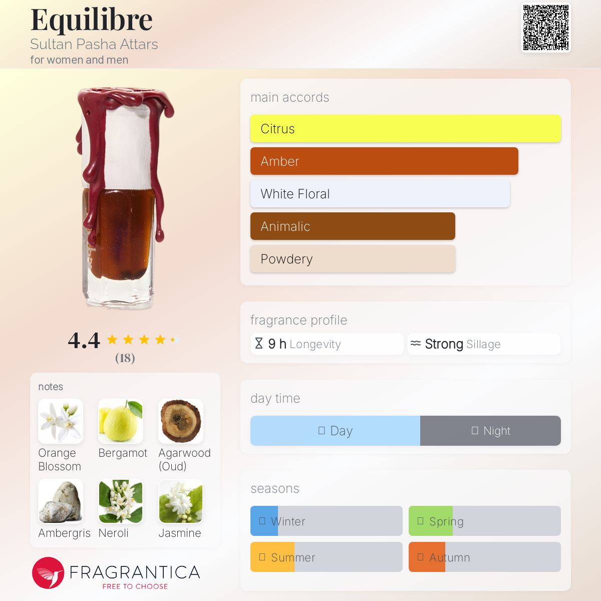 عطر ادکلن اکی لیبر سلطان پاشا عطّارز - Equilibre Sultan Pasha Attars - بررسی، قیمت و خرید