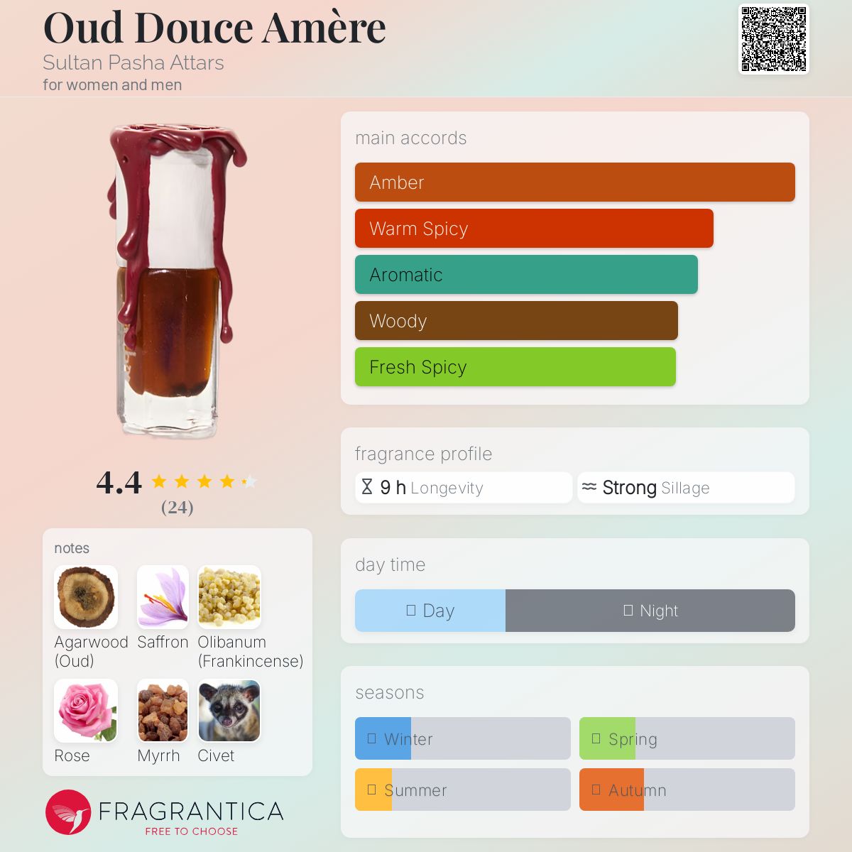 عطر ادکلن اود دوس امِر سلطان پاشا عطارز - Oud Douce Amère Sultan Pasha Attars - بررسی، قیمت و خرید