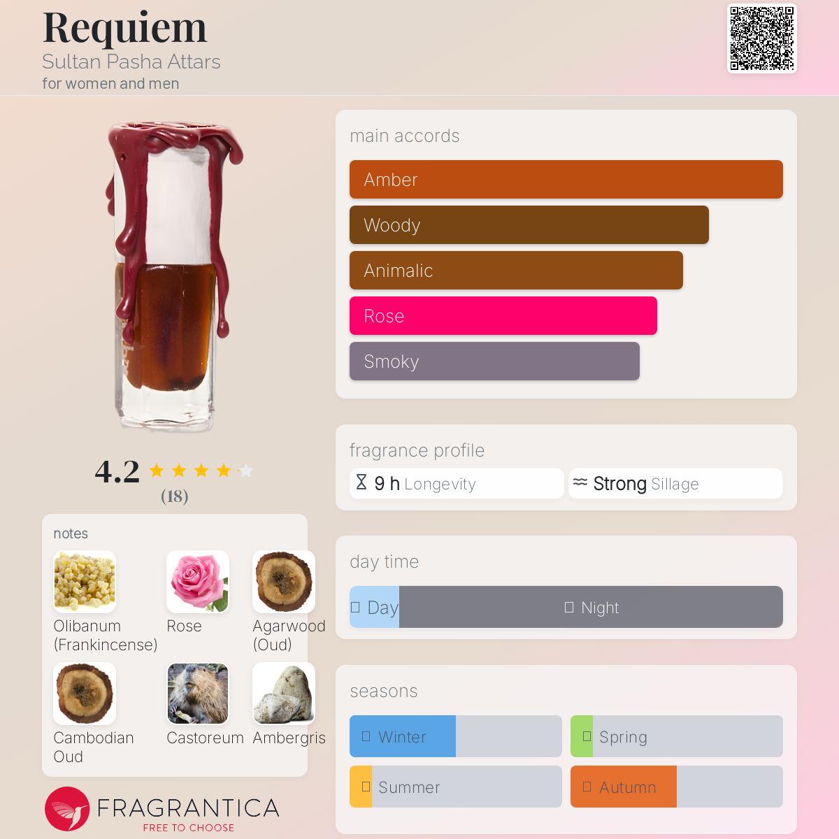 عطر ادکلن رکوییم سلطان پاشا عطارز - Requiem Sultan Pasha Attars - بررسی، قیمت و خرید