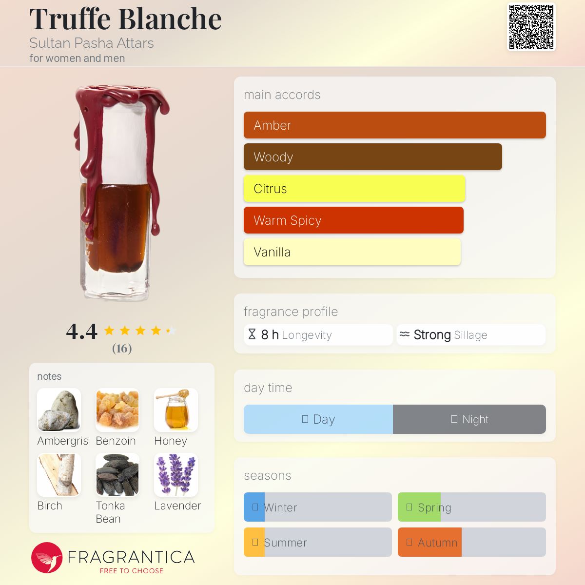 عطر ادکلن تراف بلانش سلطان پاشا عطارز - Truffe Blanche Sultan Pasha Attars - بررسی، قیمت و خرید