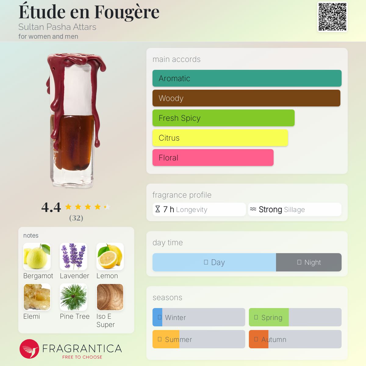 عطر ادکلن اِتود اَن فوژر سلطان پاشا عطارز - Étude en Fougère Sultan Pasha Attars - بررسی، قیمت و خرید