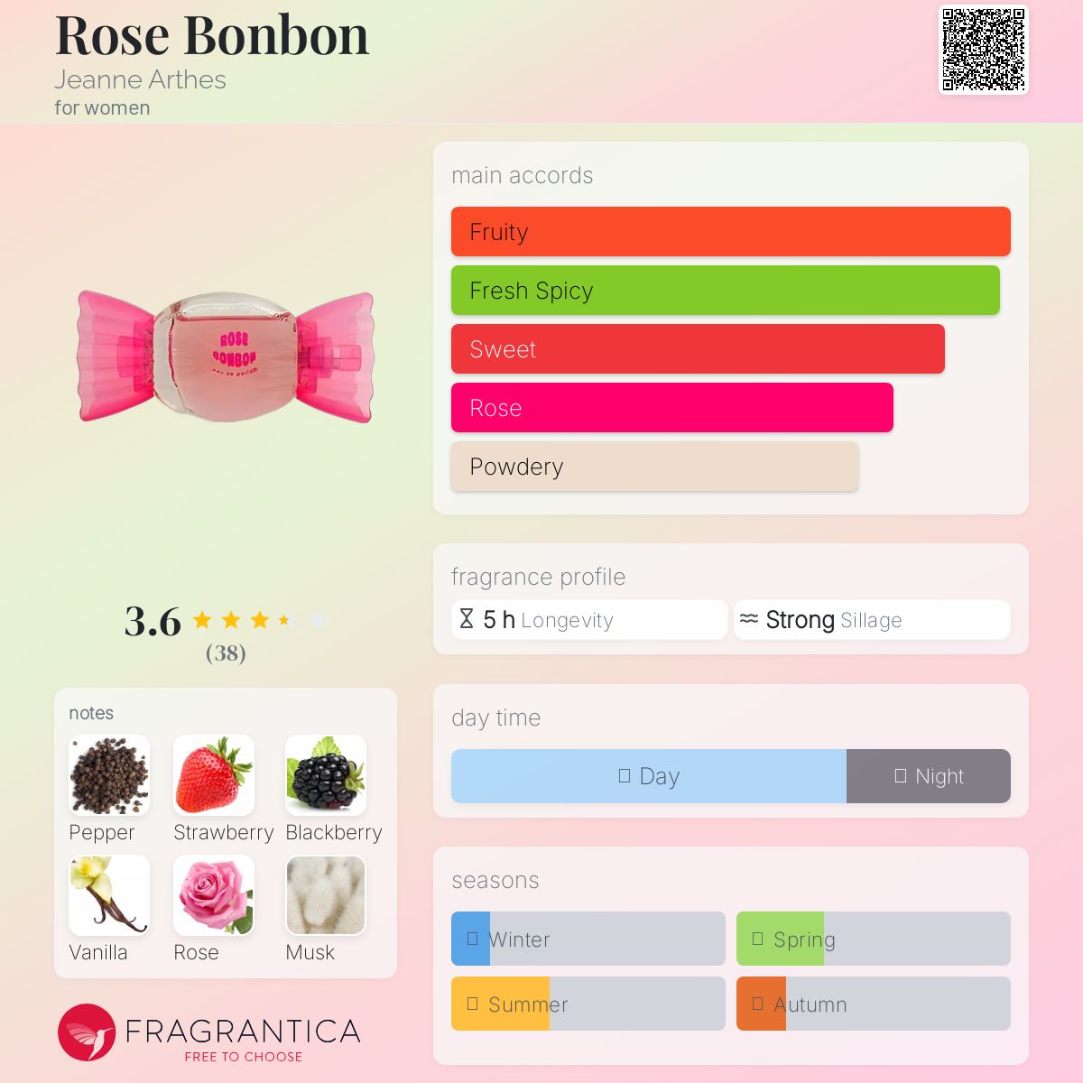 عطر ادکلن رز بنبن ژان آرت - Rose Bonbon Jeanne Arthes - بررسی، قیمت و خرید