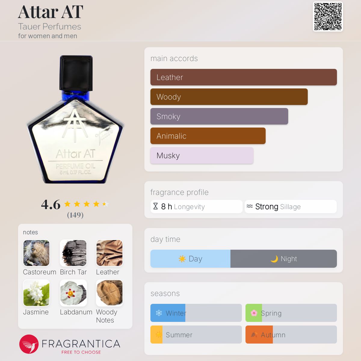 عطر ادکلن عطار تاور پرفیومز - Attar AT Tauer Perfumes - بررسی، قیمت و خرید