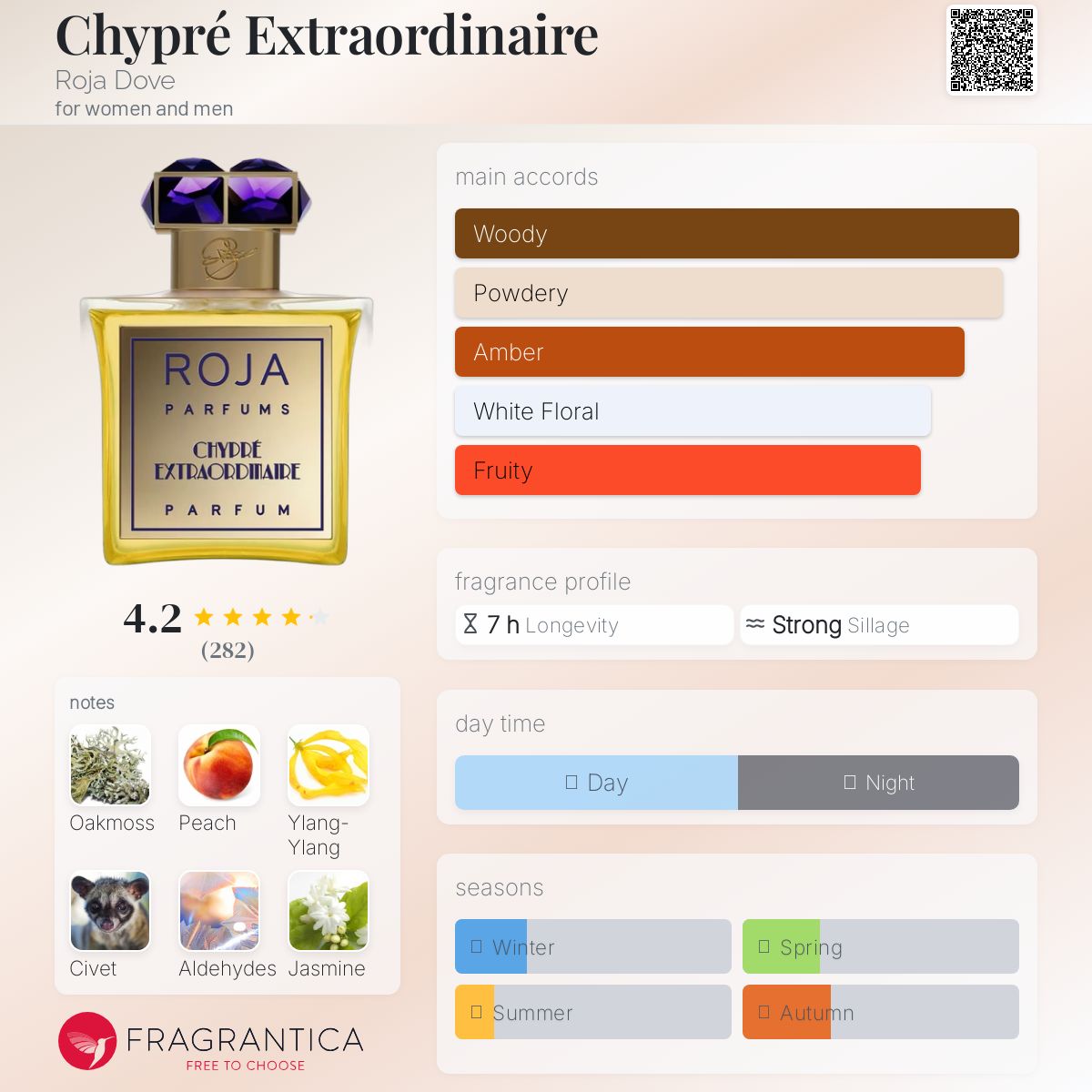 عطر ادکلن چیپر اکسترا اردینر روجا داو - Chypré Extraordinaire Roja Dove - بررسی، قیمت و خرید