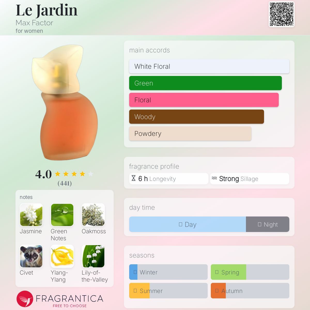 عطر ادکلن لژردن مکس فَکتور - Le Jardin Max Factor - بررسی، قیمت و خرید