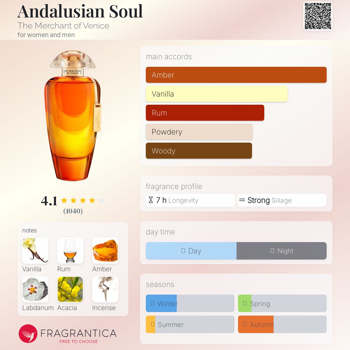 عطر ادکلن آندالوسیان سول مرچنت آو ونیس - Andalusian Soul The Merchant of Venice - بررسی، قیمت و خرید