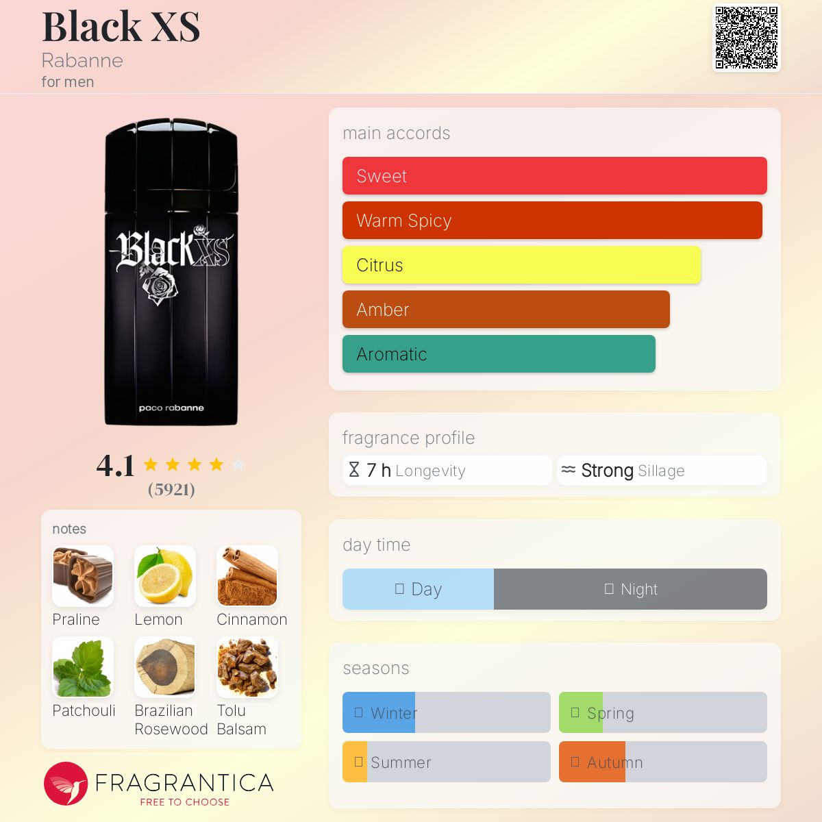 عطر ادکلن بلک ایکس اس رابان - Black XS Rabanne - بررسی، قیمت و خرید