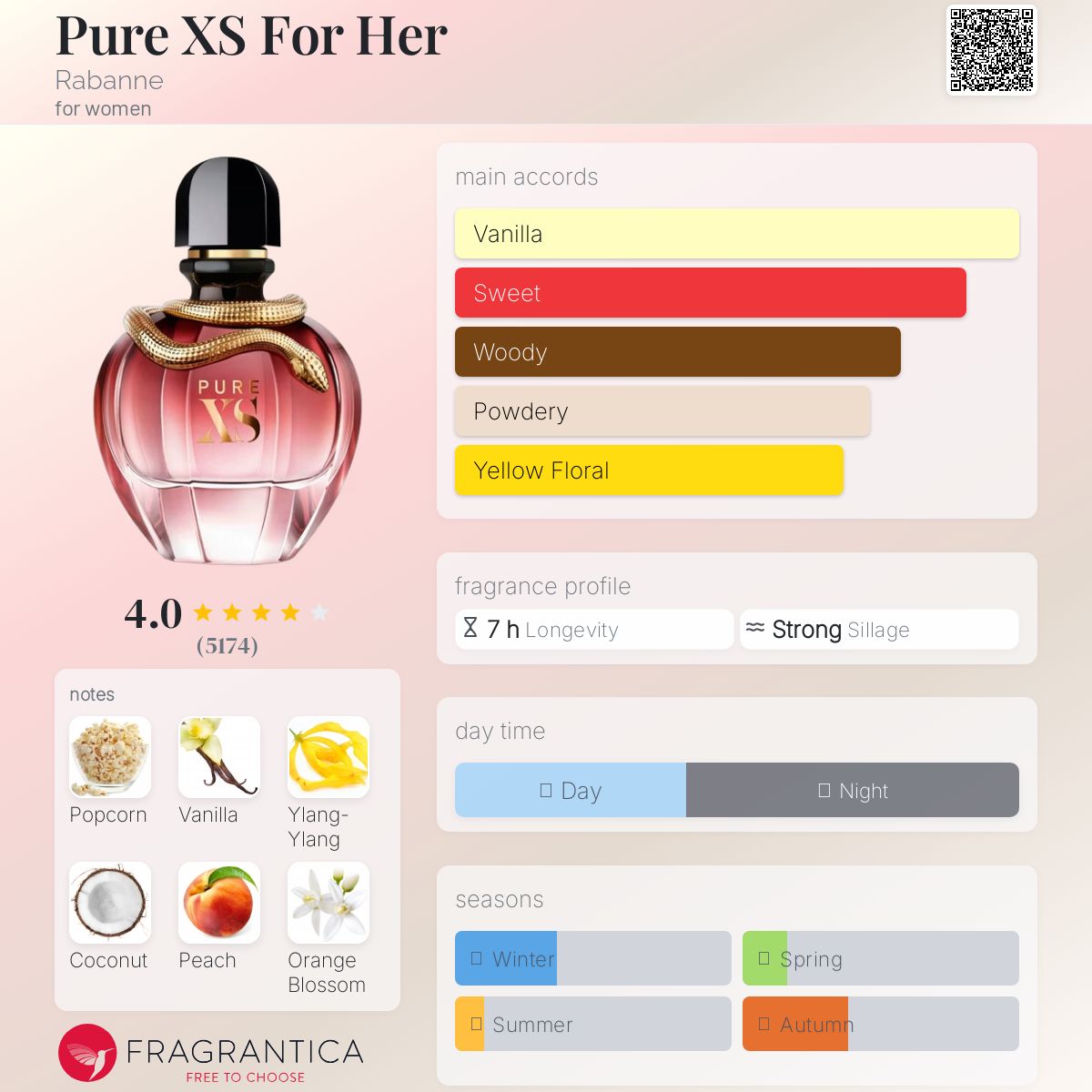 عطر ادکلن پیور اکسس فور هر رابان - Pure XS For Her Rabanne - بررسی، قیمت و خرید
