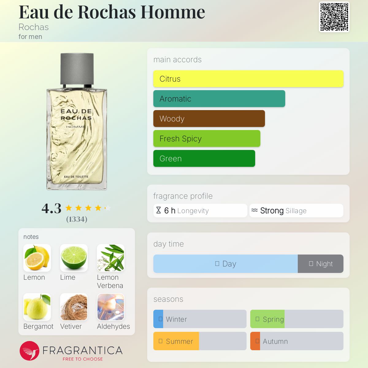 عطر ادکلن اُ دو رُشاس اُم روچاس - Eau de Rochas Homme Rochas - بررسی، قیمت و خرید