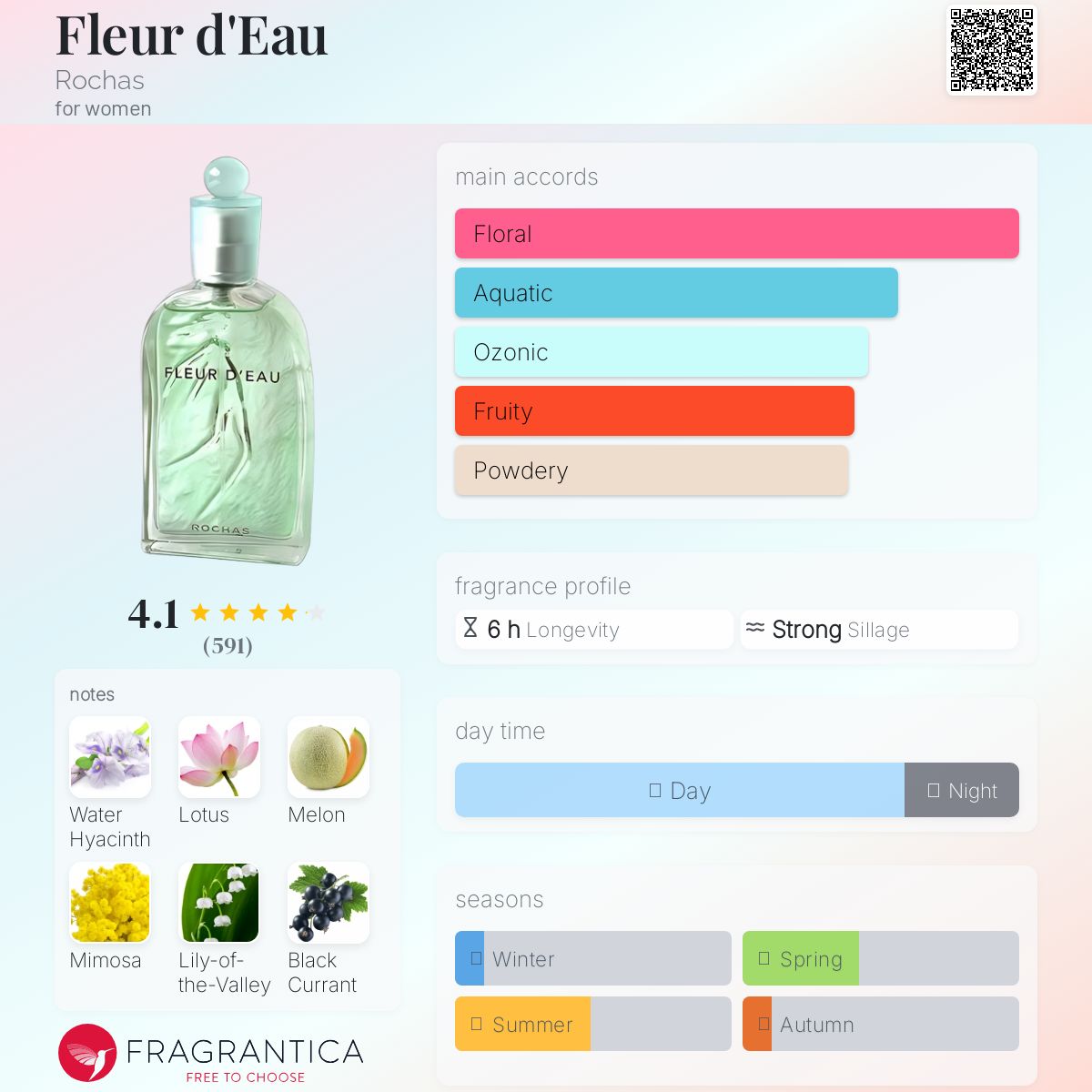 عطر ادکلن فلور دو روچاس - Fleur d'Eau Rochas - بررسی، قیمت و خرید