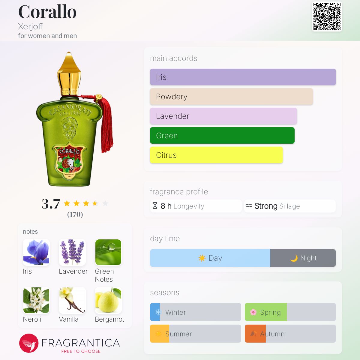 عطر ادکلن کورالو زرژوف - Corallo Xerjoff - بررسی، قیمت و خرید