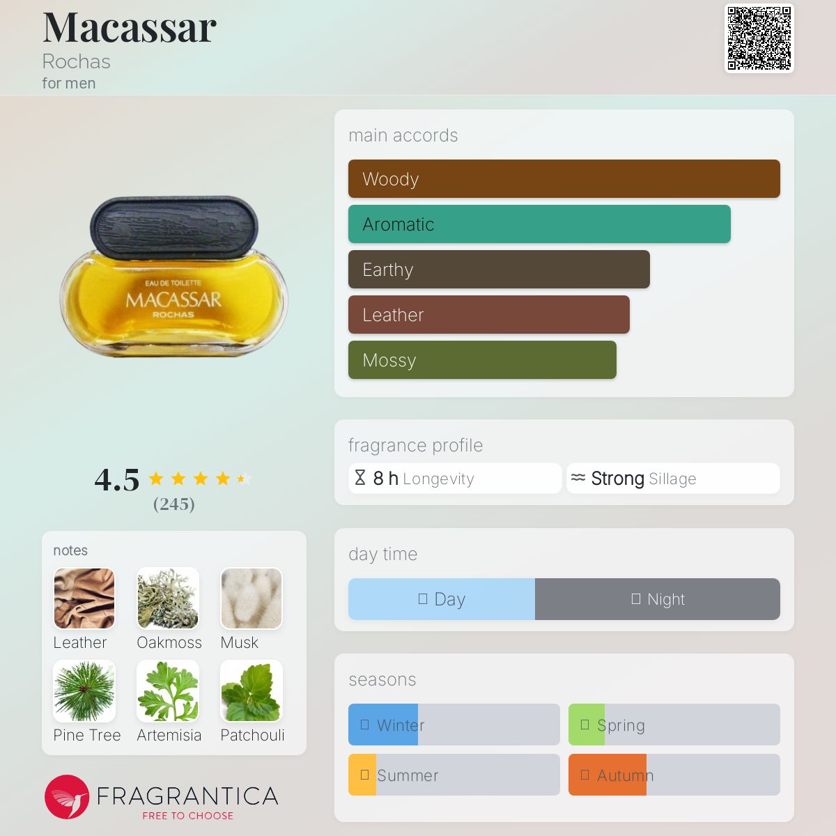 عطر ادکلن ماکاسار روشاس - Macassar Rochas - بررسی، قیمت و خرید