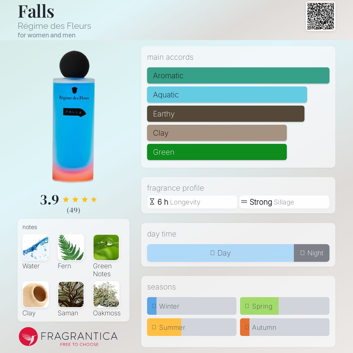 عطر ادکلن فولز رژیم د فلور - Falls Régime des Fleurs - بررسی، قیمت و خرید