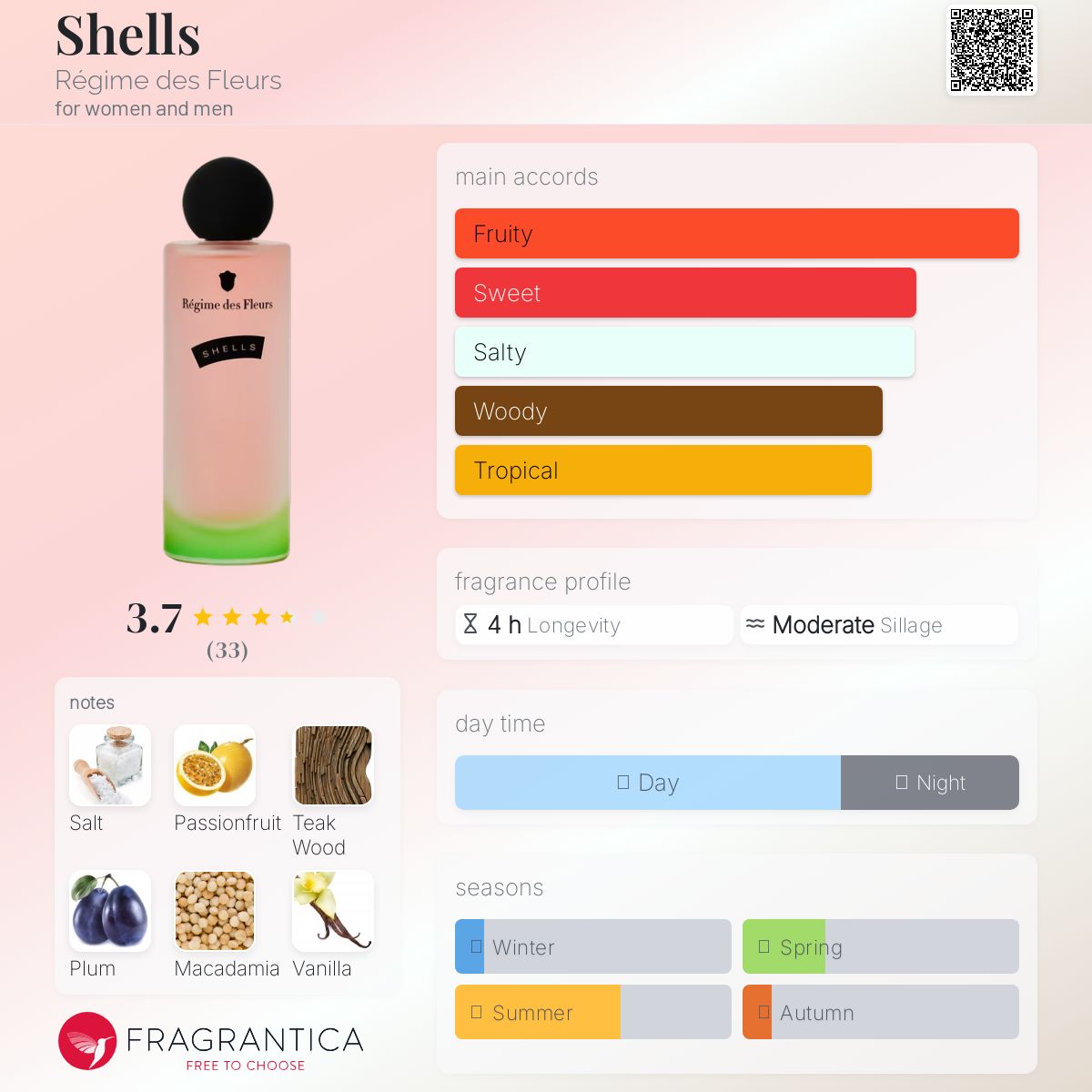 عطر ادکلن شلز رژیم د فلور - Shells Régime des Fleurs - بررسی، قیمت و خرید