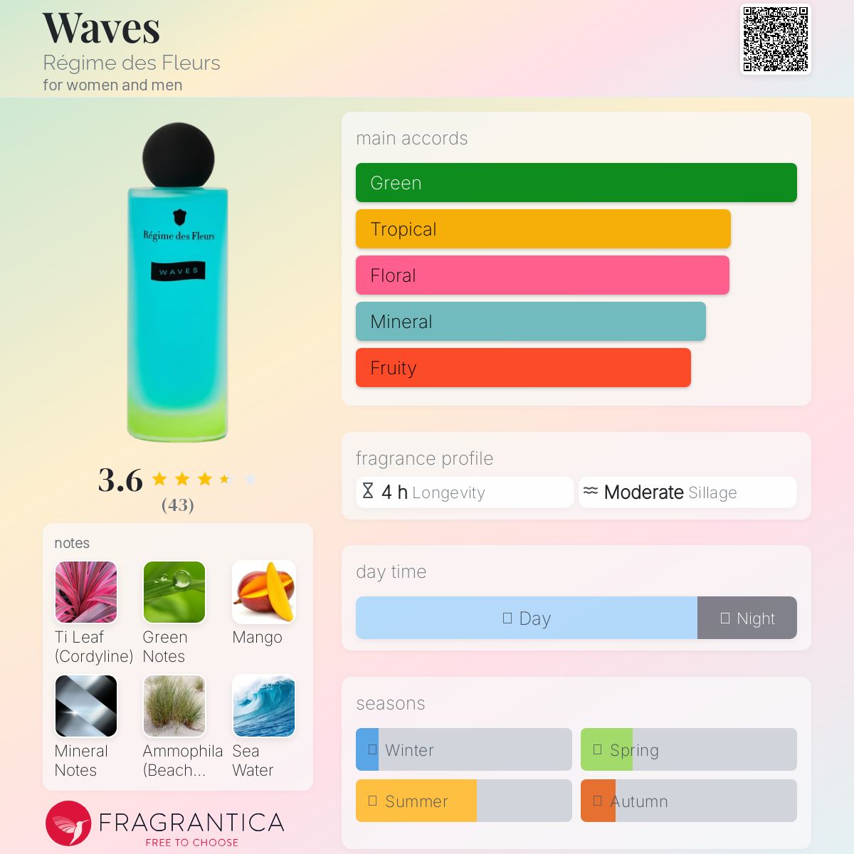 عطر ادکلن ویوز رژیم دی فلور - Waves Régime des Fleurs - بررسی، قیمت و خرید