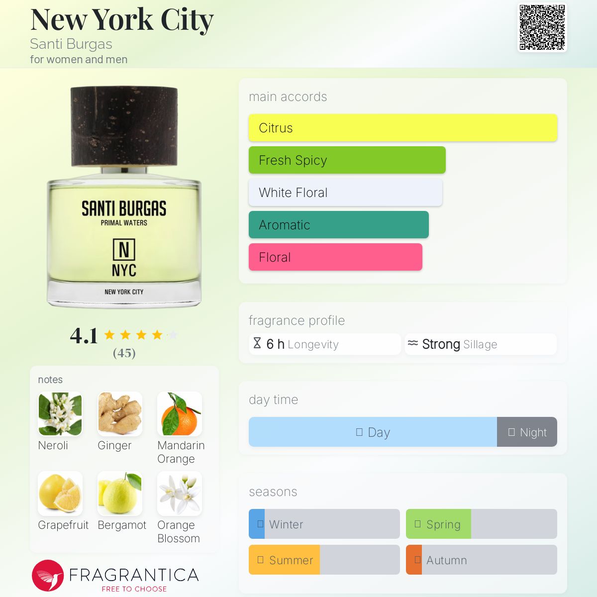 عطر ادکلن نیویورک سیتی سانتی بورگاس - New York City Santi Burgas - بررسی، قیمت و خرید
