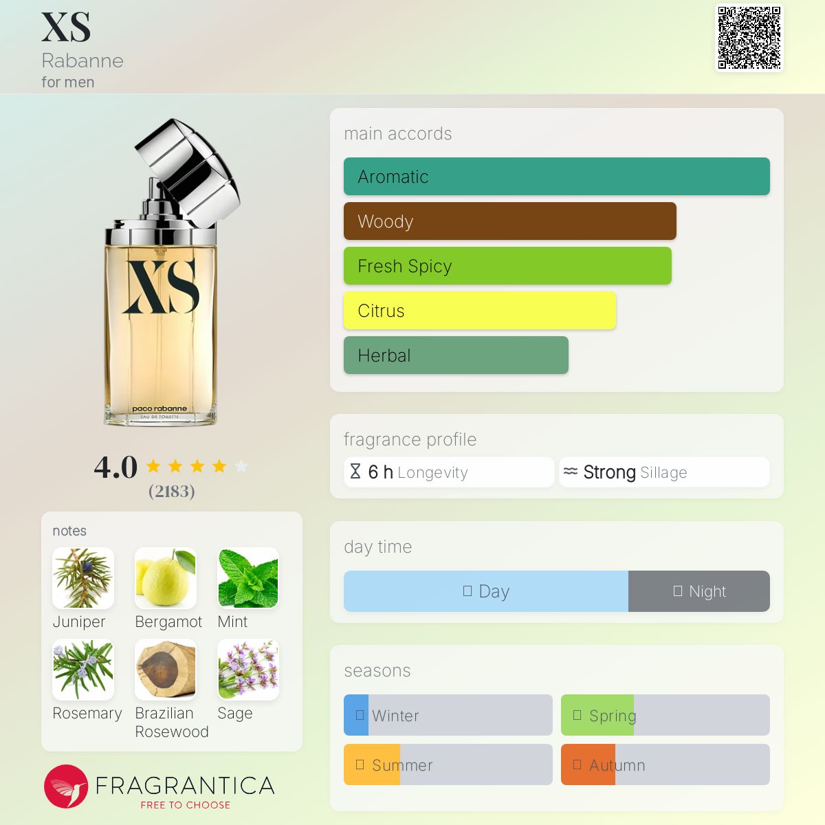 عطر ادکلن ایکس اِس رابان - XS Rabanne - بررسی، قیمت و خرید