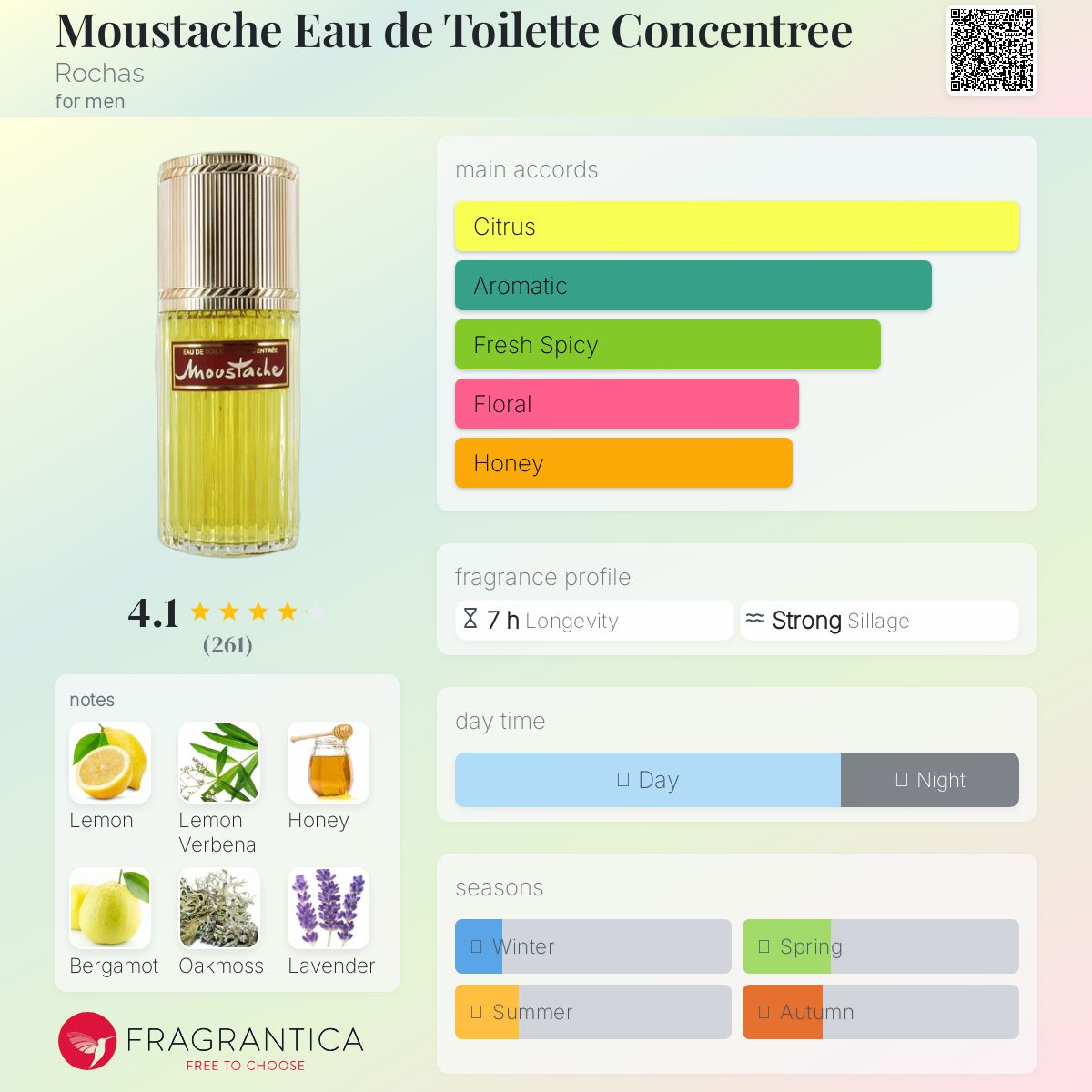 عطر ادکلن موستاش او دو تویلت کنسانتره روچاس - Moustache Eau de Toilette Concentree Rochas - بررسی، قیمت و خرید