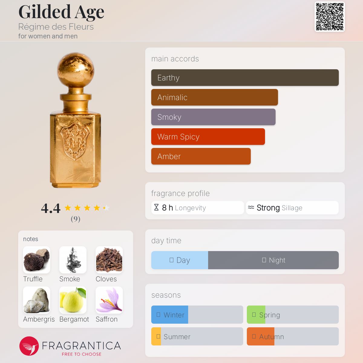 عطر ادکلن گیلدِد اِیج رژیم د فلور - Gilded Age Régime des Fleurs - بررسی، قیمت و خرید