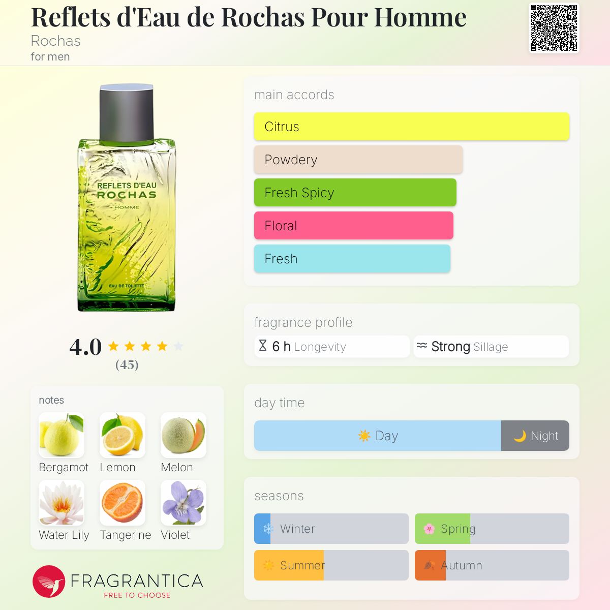 عطر ادکلن رفل د او دو روچاس پور هوم روچاس - Reflets d'Eau de Rochas Pour Homme Rochas - بررسی، قیمت و خرید